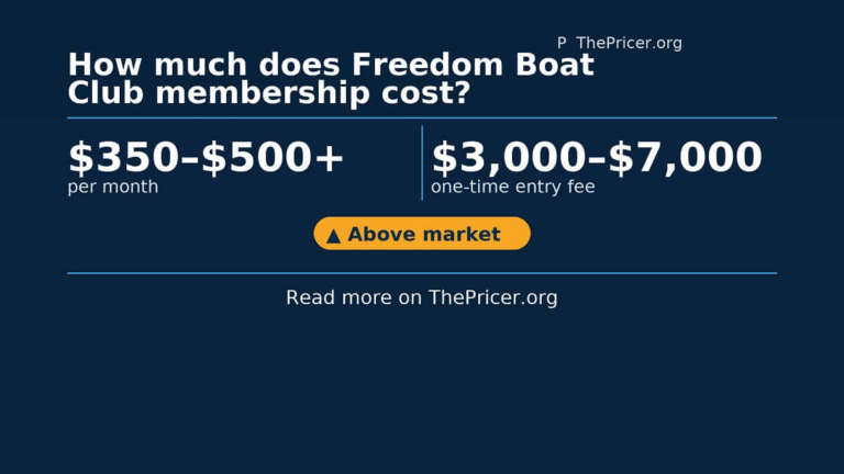 Freedom Boat Club Cost
