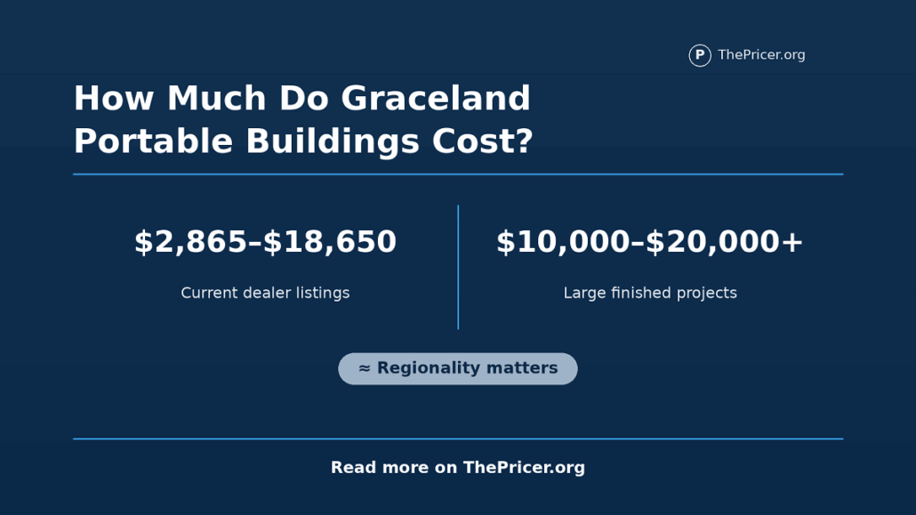 Graceland Portable Buildings