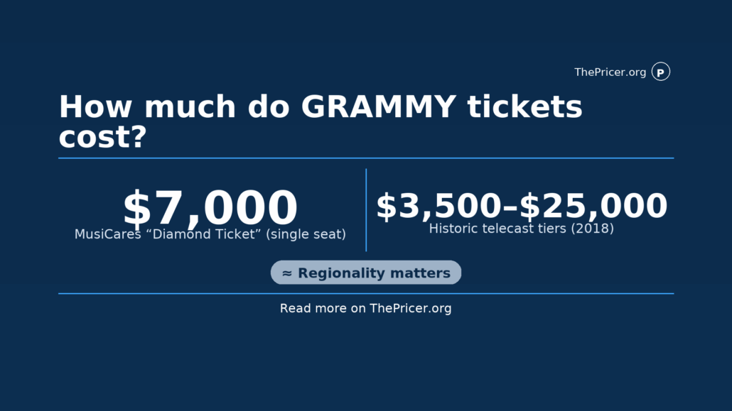 Grammy Awards Tickets Cost