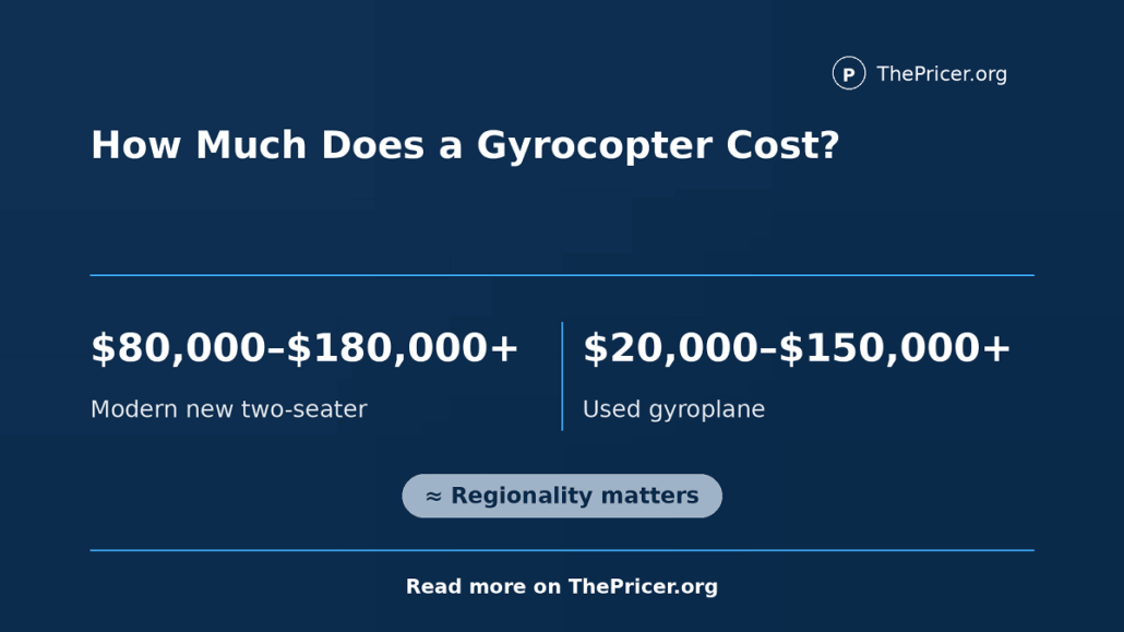 How Much Does a Gyrocopter Cost?