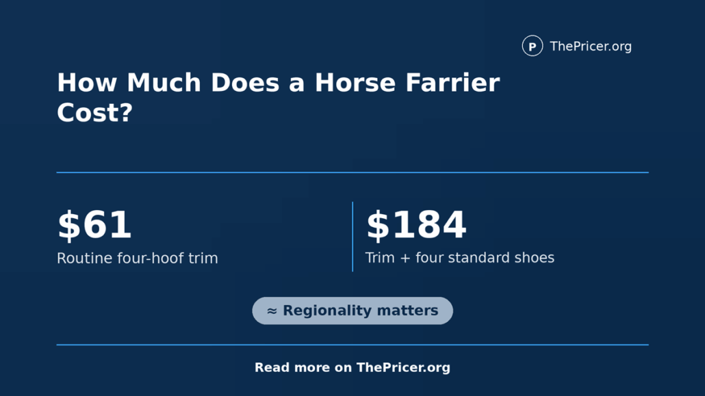 Horse Farrier Cost