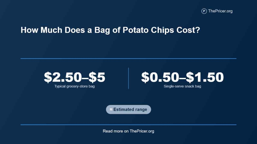 Potato Chips Cost