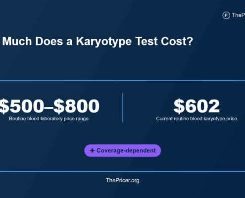 Karyotype Test Cost