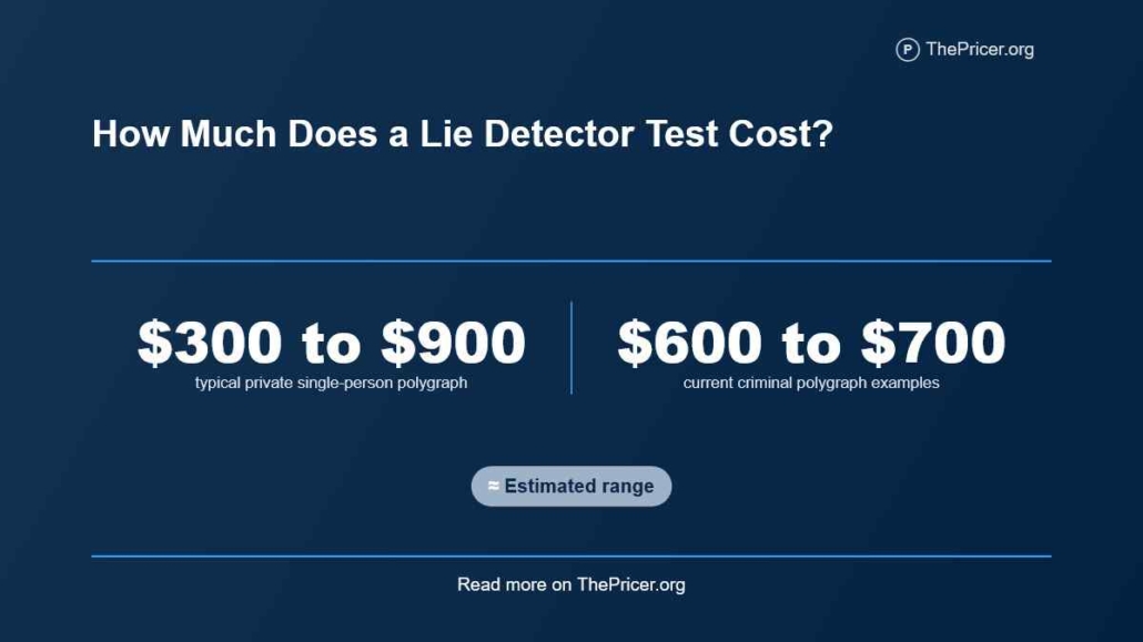 Lie Detector Testing Cost