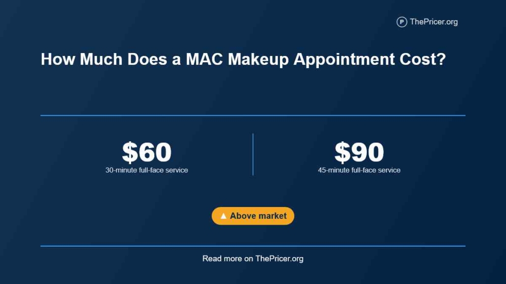 Mac Makeup Appointment Cost