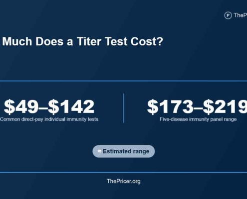 Titer Test Cost