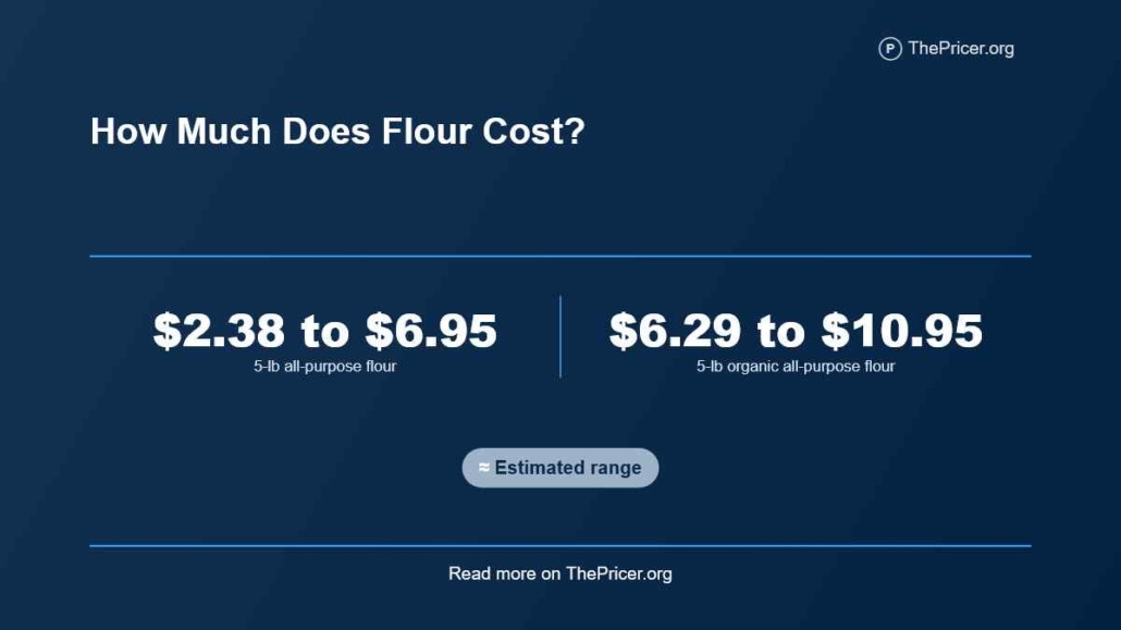 Flour Cost
