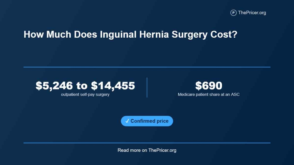 Inguinal Hernia Cost
