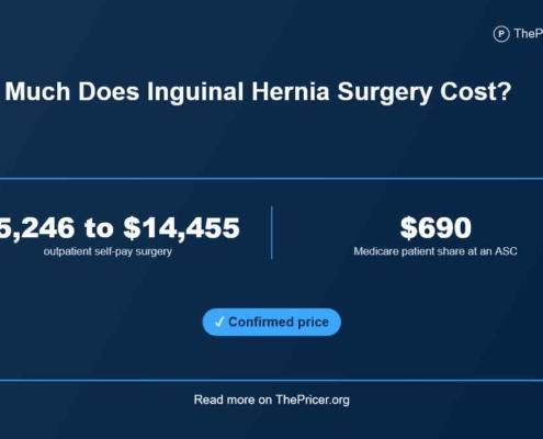 Inguinal Hernia Cost