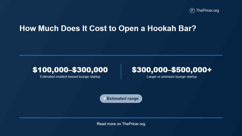 Hookah Bar Statup Cost