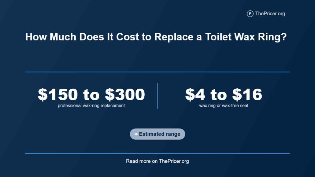 Toilet Wax Ring Cost