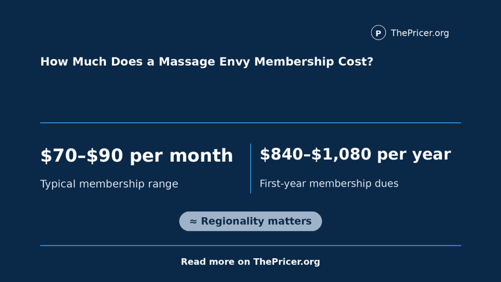 Massage Envy Services Cost