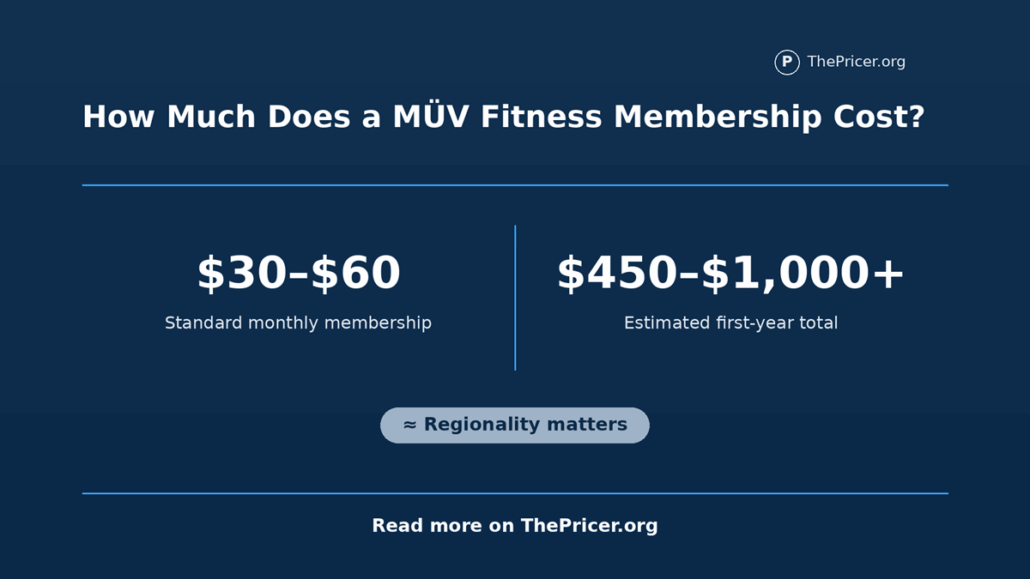 MUV Fitness Membership