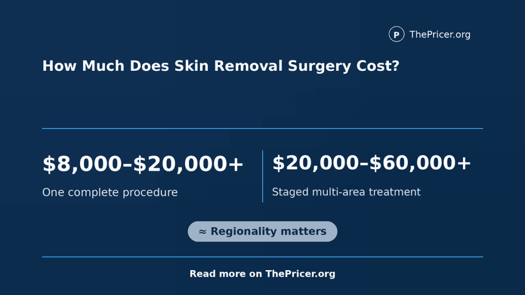Excess Skin Removal Cost