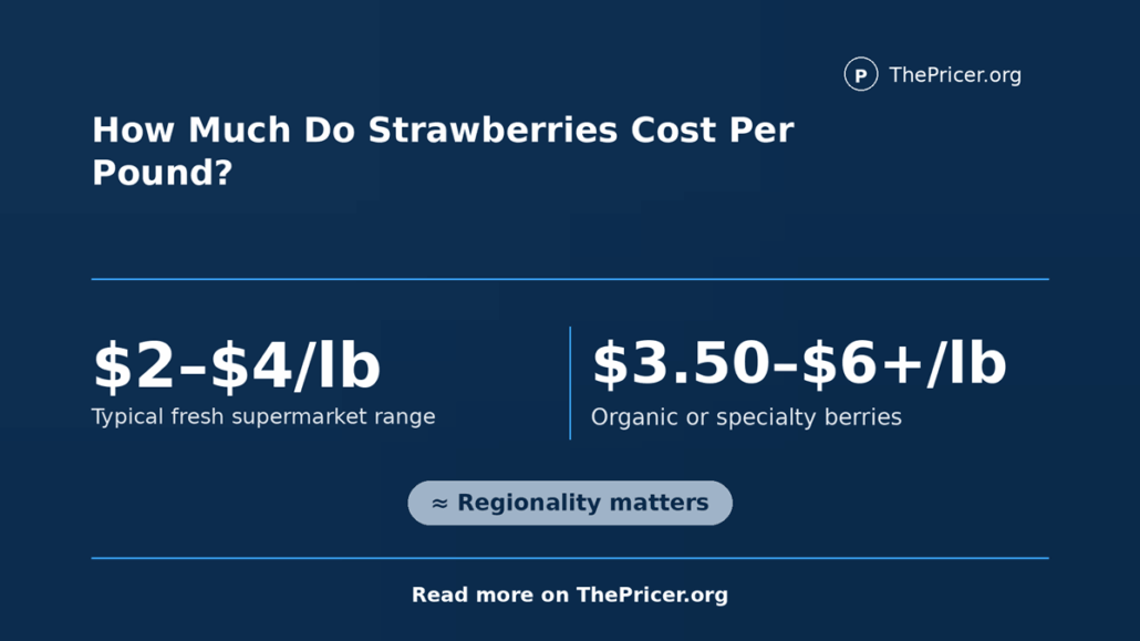 Strawberry Cost