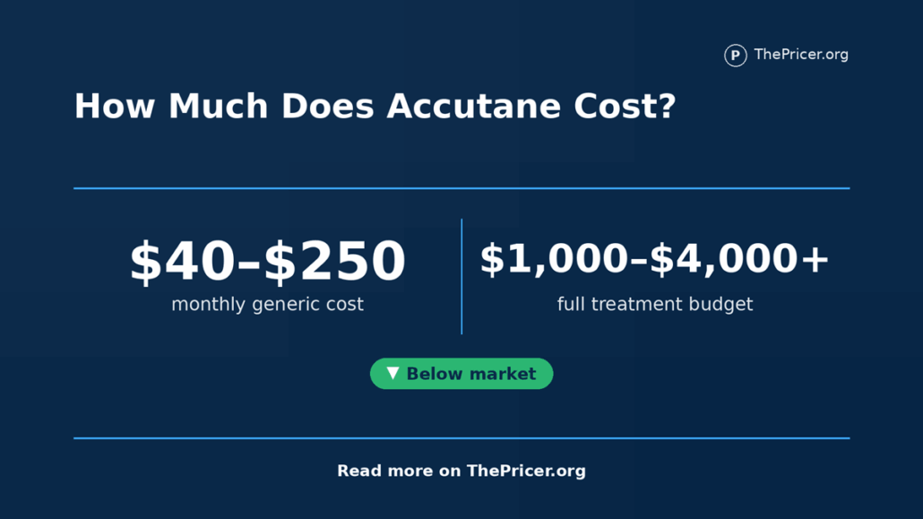 Isotretinoin Accutane Cost