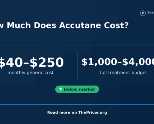Isotretinoin Accutane Cost