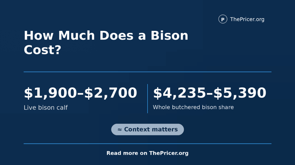 Bison Cost