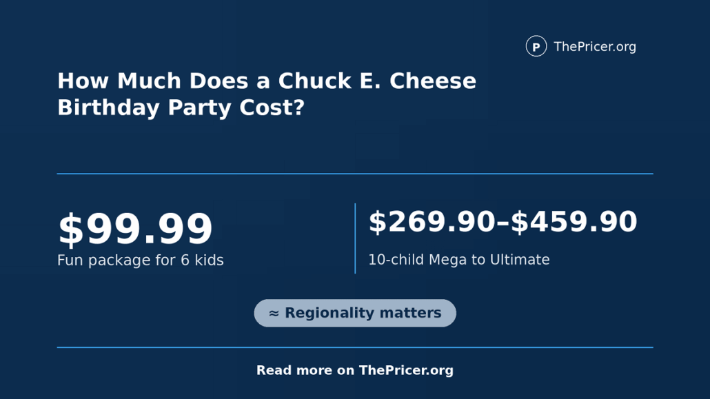 Chuck E Cheese Birthday