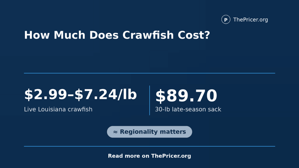 Crawfish Cost