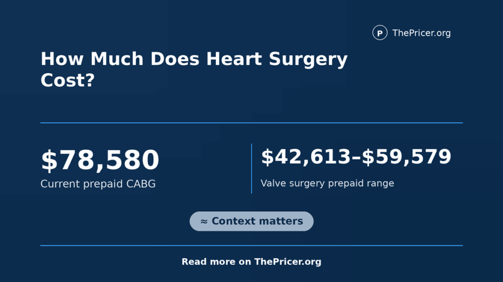 Heart Surgery Cost