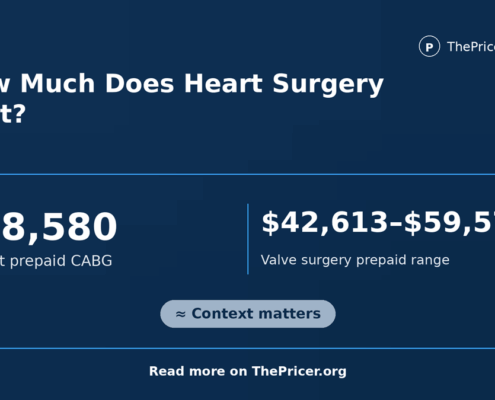 Heart Surgery Cost