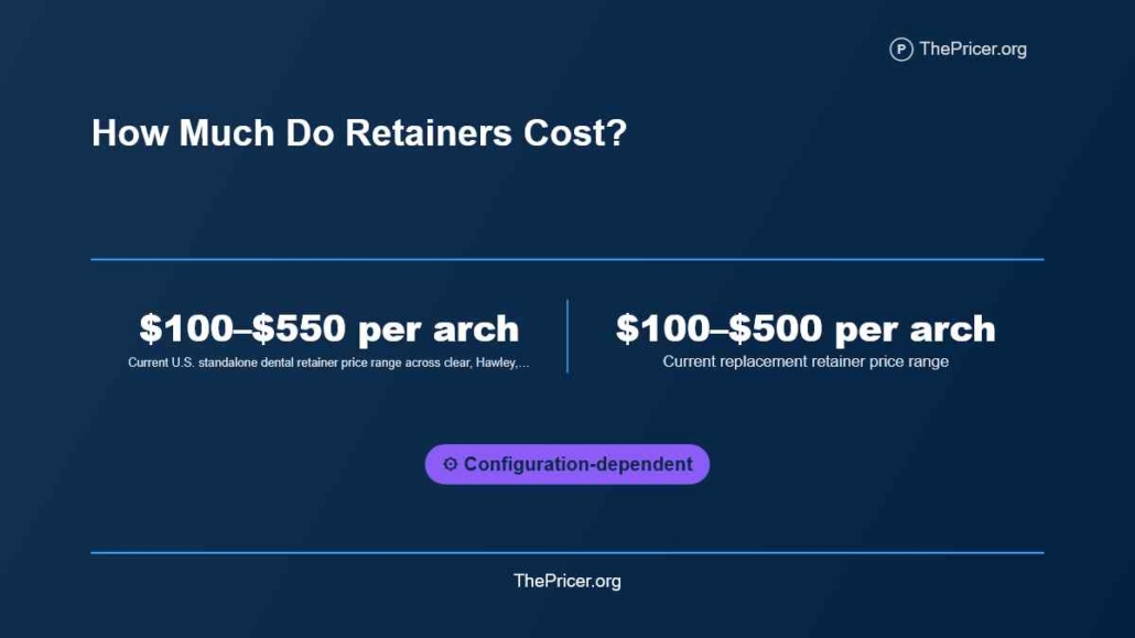 Retainers Cost