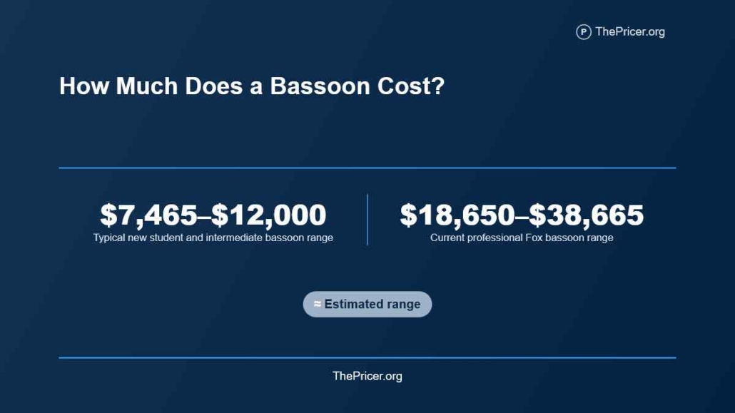 Bassoon Cost