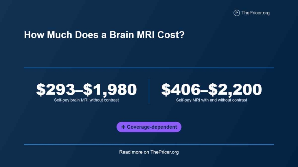 Brain MRI Cost