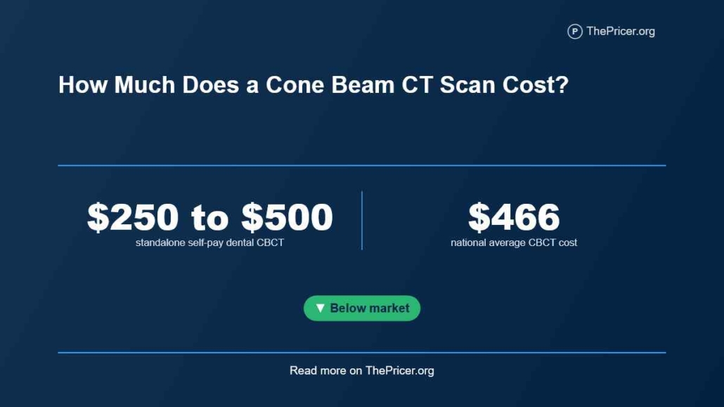 Cone-Beam CT Scan Cost