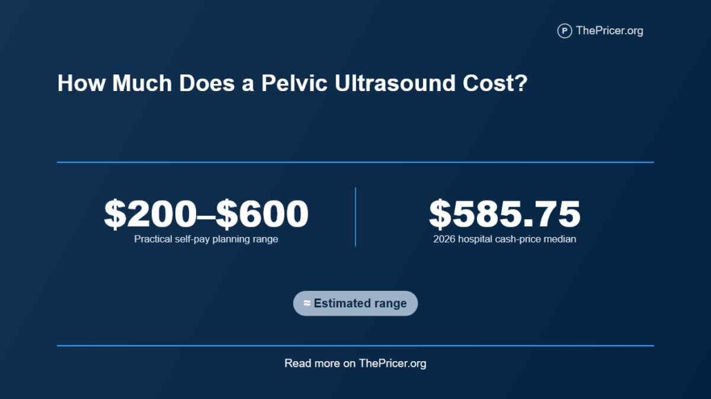 Pelvic Ultrasound Cost