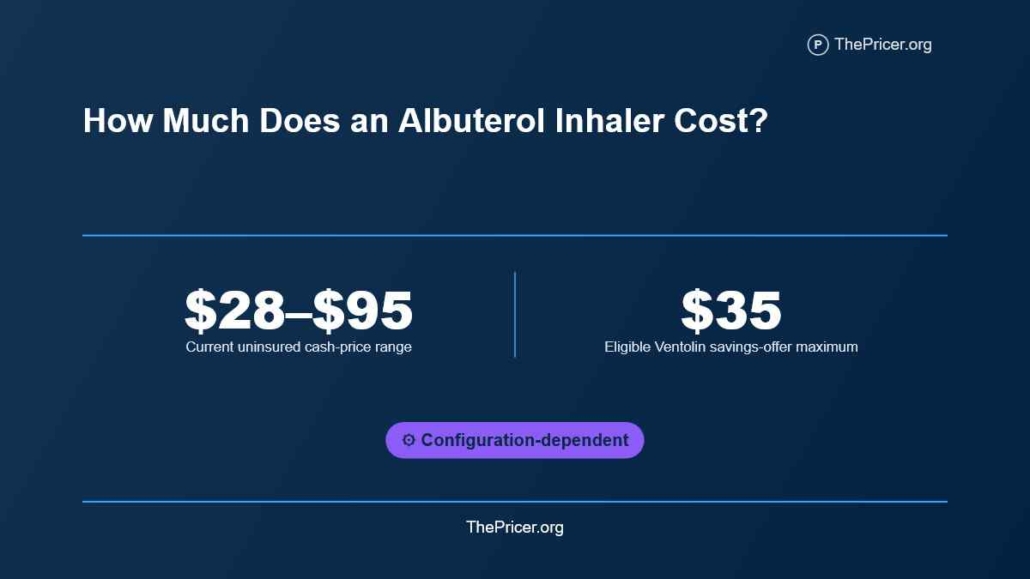 Albuterol Inhaler Cost