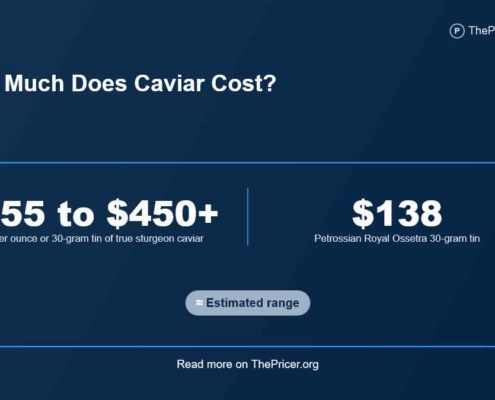 Caviar Cost