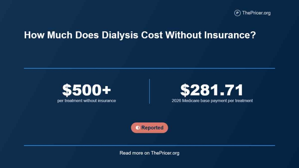 Dialysis Treatment Cost