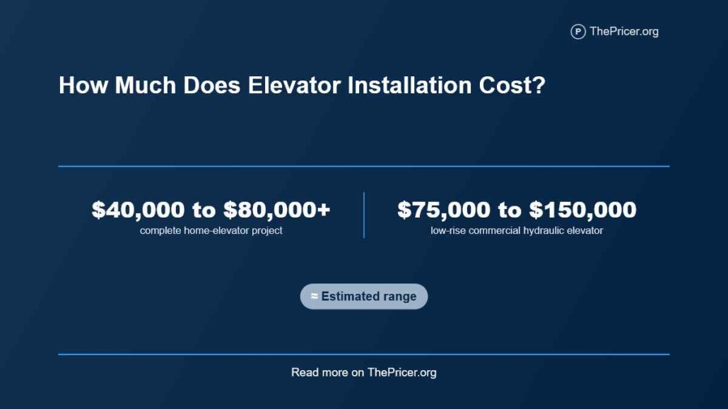 Elevator Cost