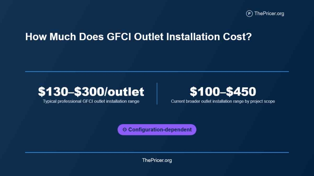 GFCI Outlet Installation Cost