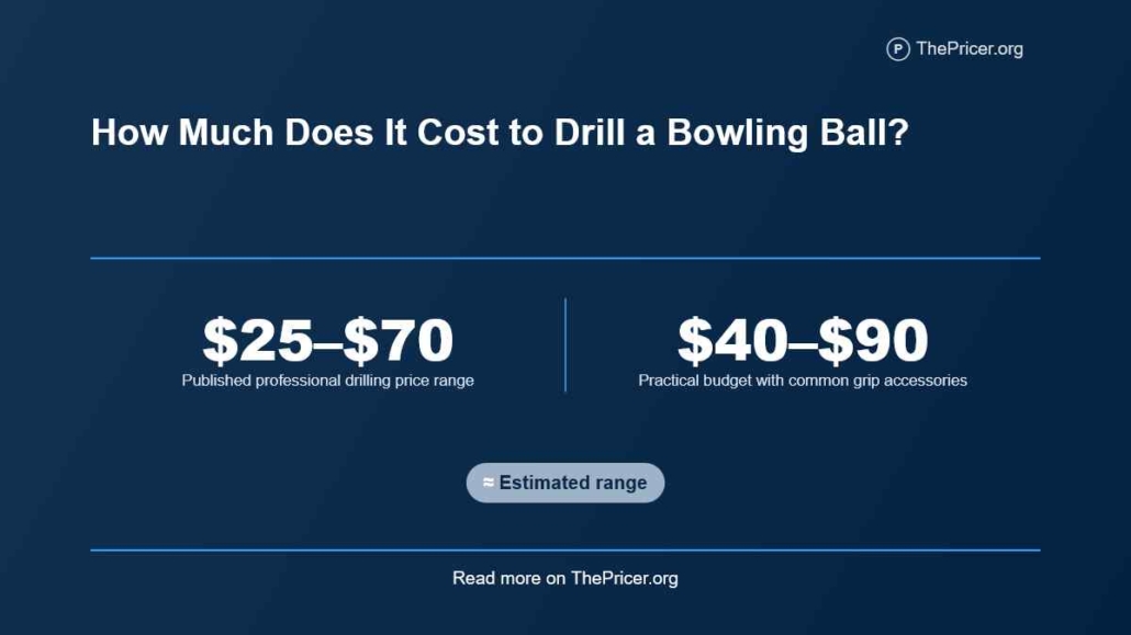 Bowling Ball Drilling