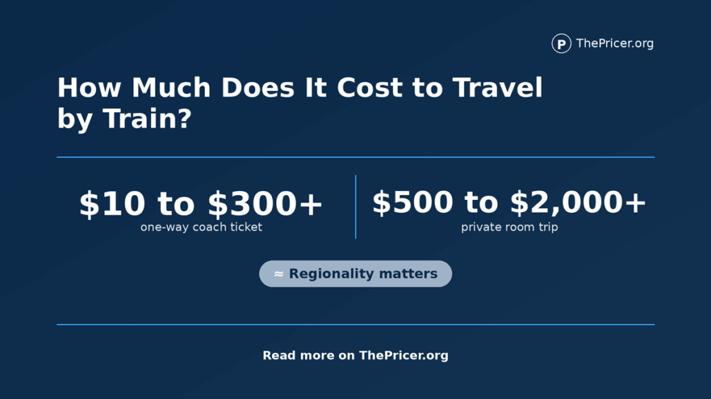 Amtrak Train Ride cost