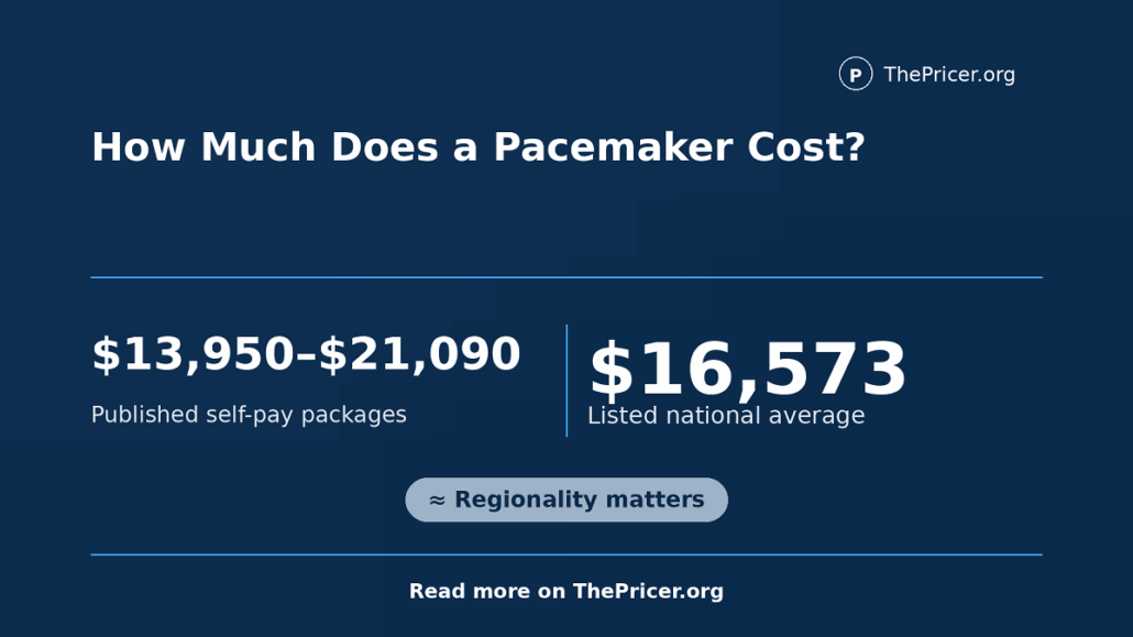 Pacemaker Cost