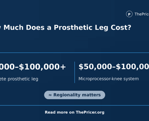 Prosthetic Leg Cost