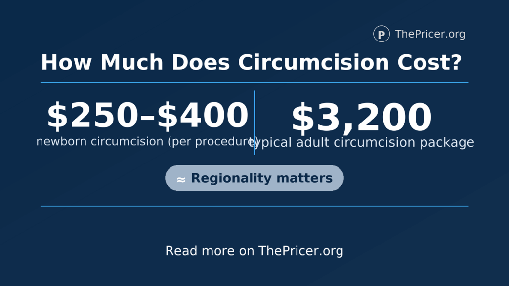 Circumcision Cost