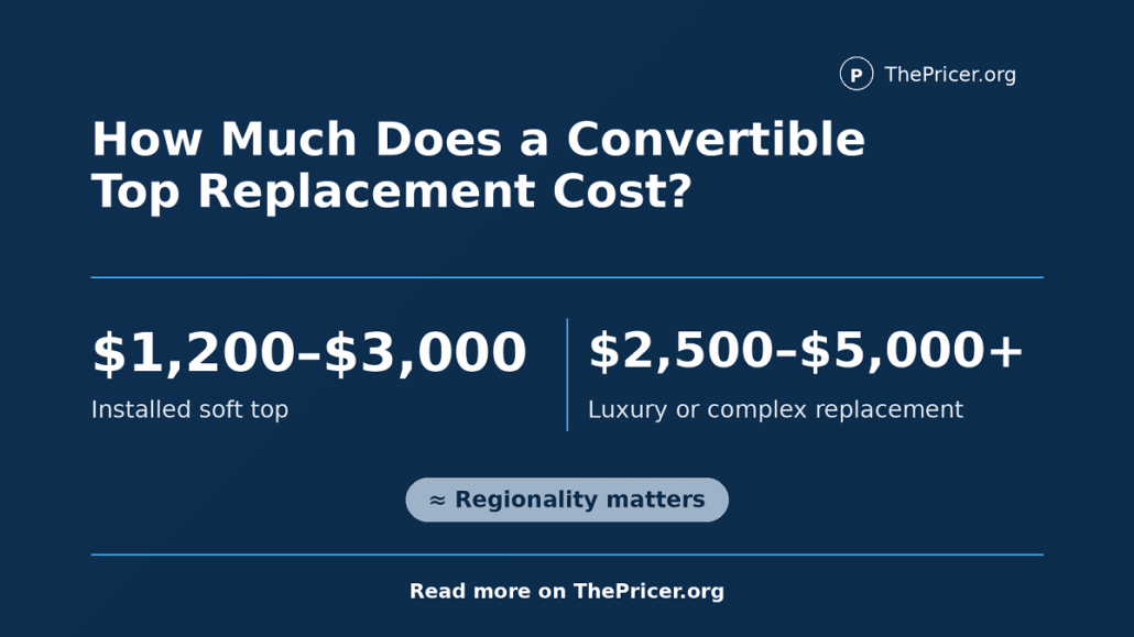 Convertible Top Replacement Cost