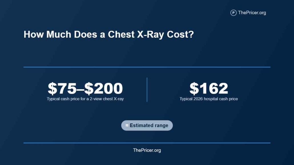 Chest Xray Cost
