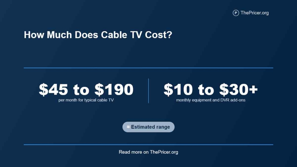 Cable TV Cost