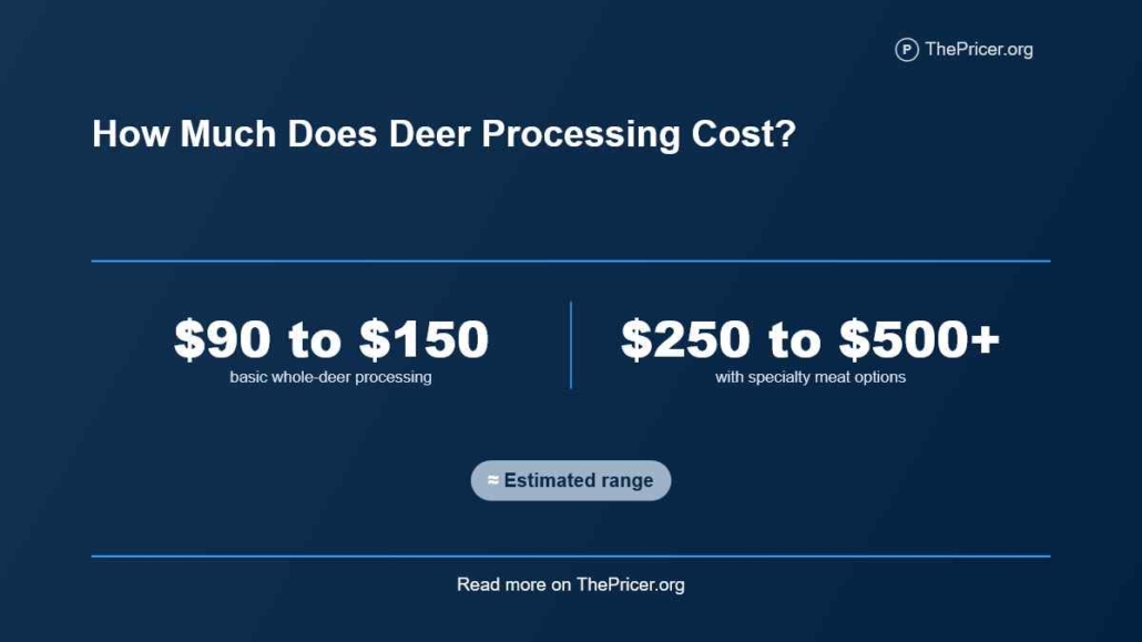 Deer Processing Cost