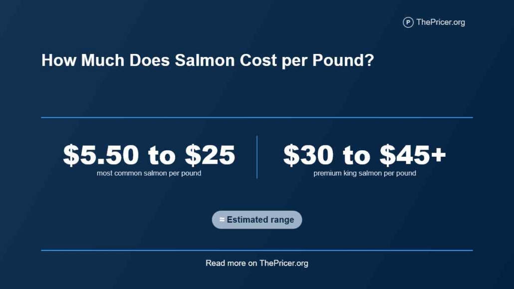 Salmon Cost