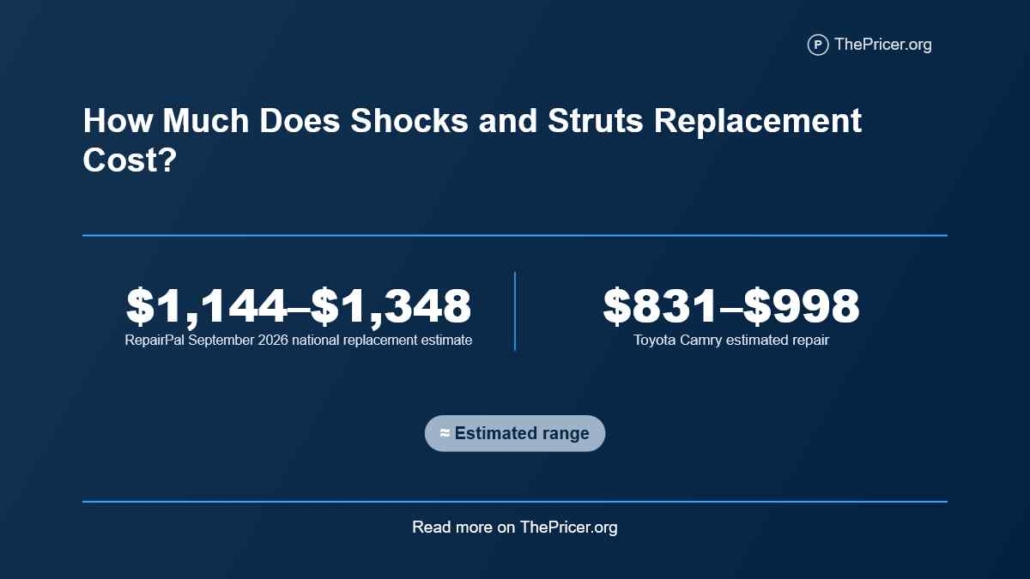 Shocks and Struts Replacement Cost