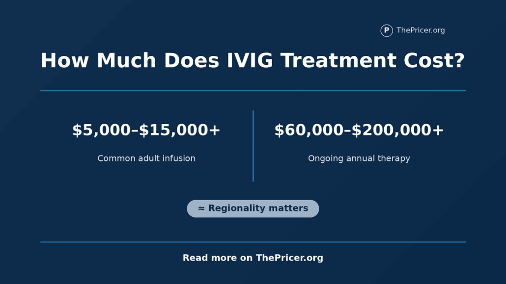 IVIG Therapy Cost