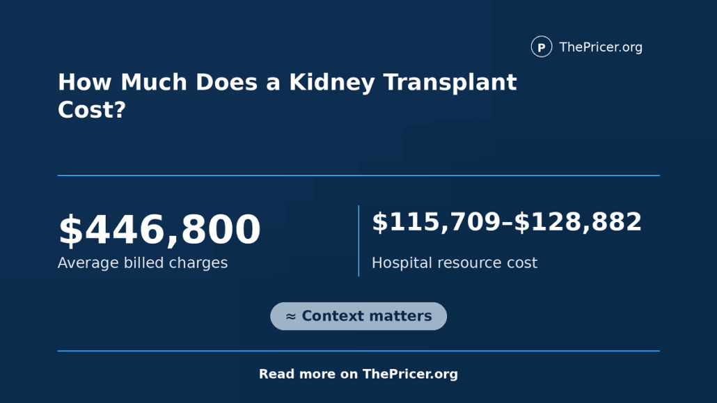 Kidney Transplant Cost
