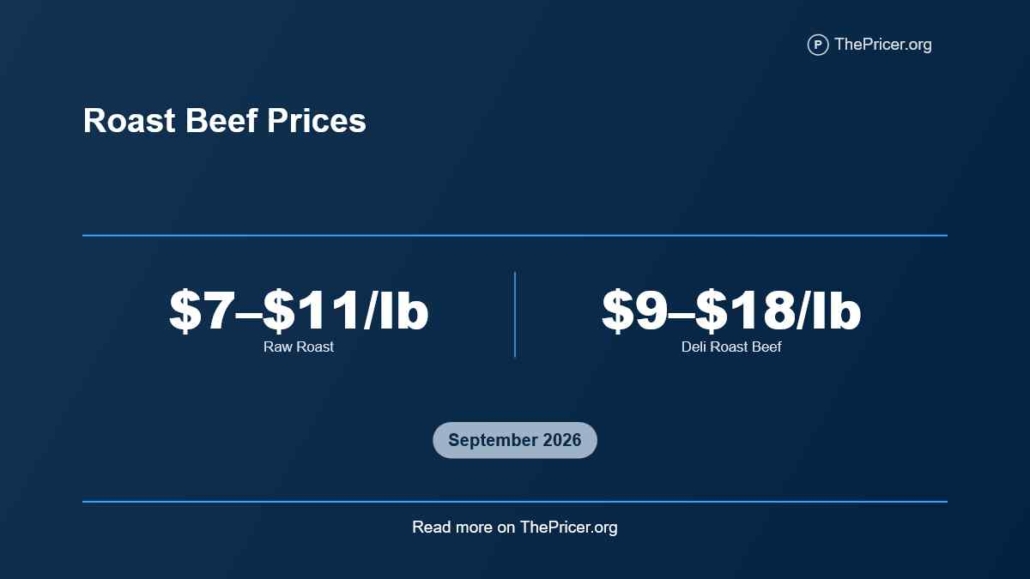 Roast beef cost